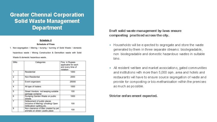 Greater Chennai Corporation Solid Waste Management Department Draft solid waste management by-laws ensure composting