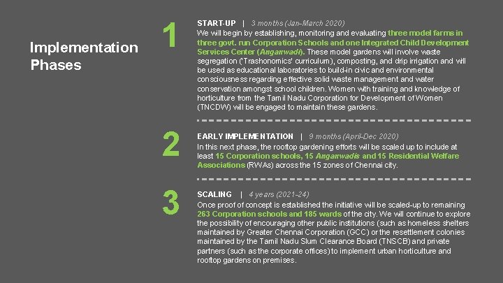 Implementation Phases 1 2 3 START-UP | 3 months (Jan-March 2020) We will begin