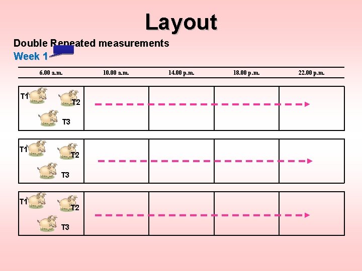 Layout Double Repeated measurements Week 1 6. 00 a. m. 10. 00 a. m.