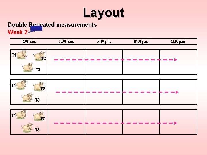 Layout Double Repeated measurements Week 2 6. 00 a. m. 10. 00 a. m.