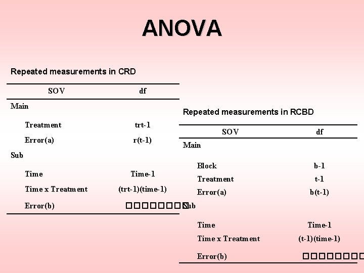 ANOVA Repeated measurements in CRD SOV df Main Repeated measurements in RCBD Treatment trt-1