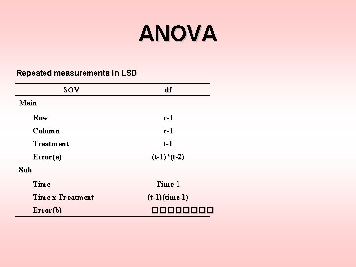 ANOVA Repeated measurements in LSD SOV df Main Row r-1 Column c-1 Treatment t-1
