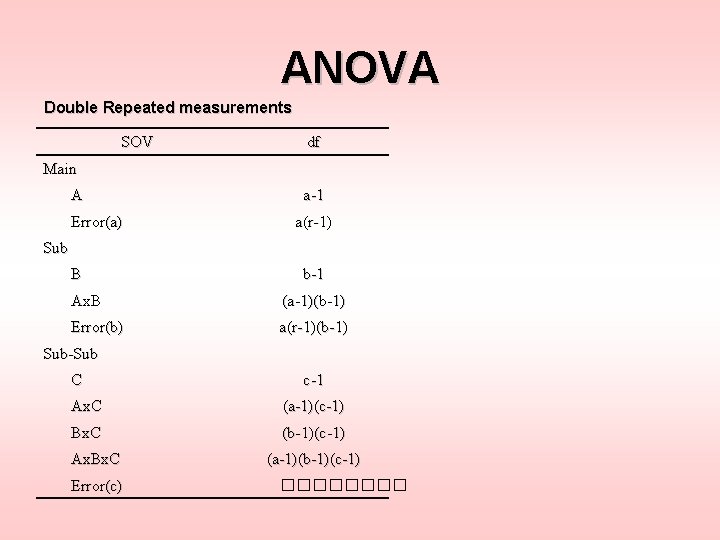 ANOVA Double Repeated measurements SOV df Main A Error(a) a-1 a(r-1) Sub B b-1