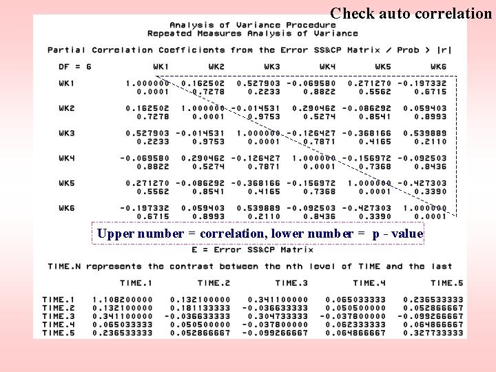 Check auto correlation Upper number = correlation, lower number = p - value 