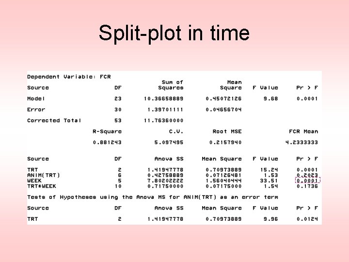 Split-plot in time 