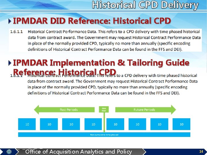 Historical CPD Delivery 4 IPMDAR DID Reference: Historical CPD 4 IPMDAR Implementation & Tailoring