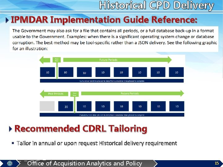 Historical CPD Delivery 4 IPMDAR Implementation Guide Reference: Historical File Delivery 4 Recommended CDRL