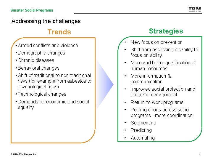 Smarter Social Care and Programs Social Programs Care Analytics Addressing the challenges Strategies Trends