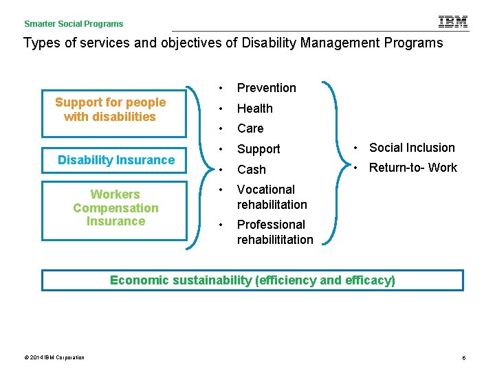Smarter Social Care and Programs Social Programs Care Analytics Types of services and objectives