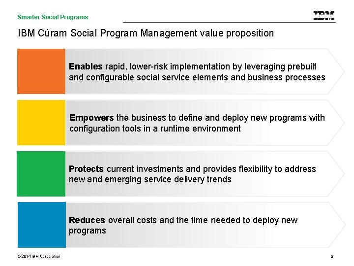 Smarter Social Care and Programs Social Programs Care Analytics IBM Cúram Social Program Management