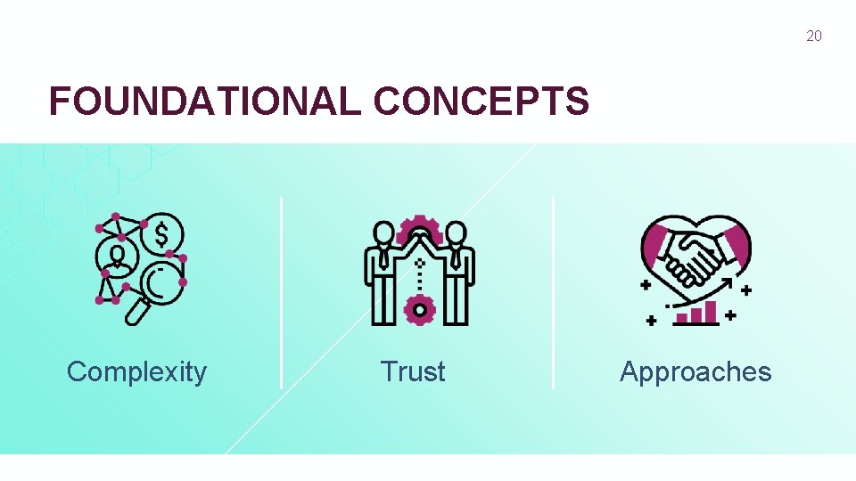 20 FOUNDATIONAL CONCEPTS Complexity Trust Approaches 