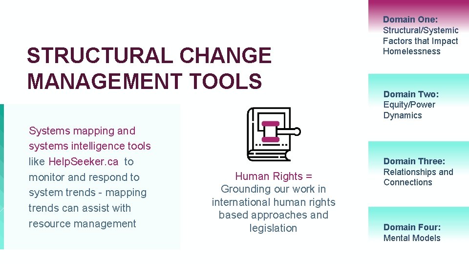 STRUCTURAL CHANGE MANAGEMENT TOOLS Systems mapping and systems intelligence tools like Help. Seeker. ca