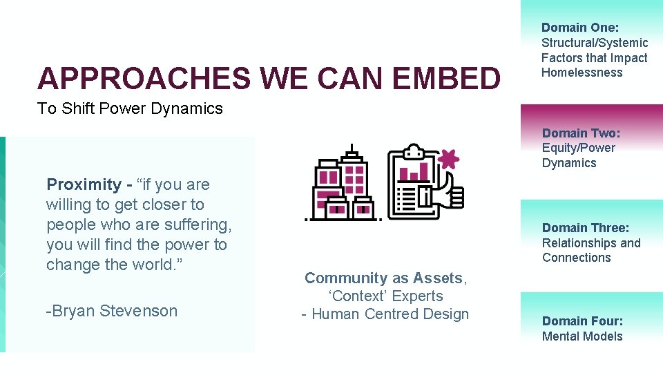 APPROACHES WE CAN EMBED Domain One: 35 Structural/Systemic Factors that Impact Homelessness To Shift