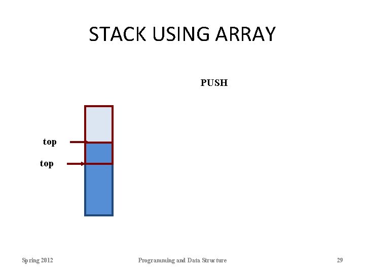 STACK USING ARRAY PUSH top Spring 2012 Programming and Data Structure 29 