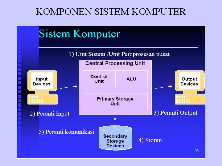 KOMPONEN SISTEM KOMPUTER 