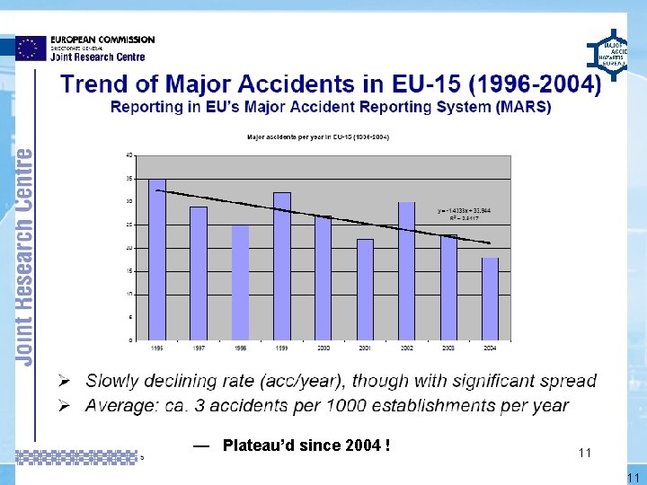 — Plateau’d since 2004 ! 11 11 