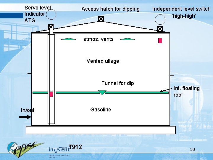 Servo level Indicator ATG Access hatch for dipping Independent level switch ‘high-high’ atmos. vents