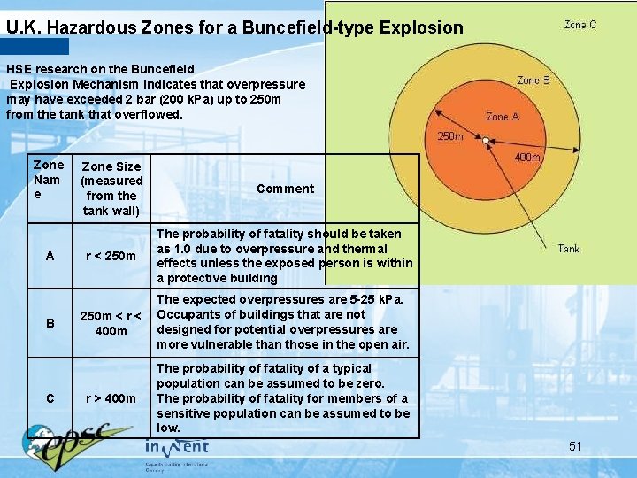 U. K. Hazardous Zones for a Buncefield-type Explosion HSE research on the Buncefield Explosion