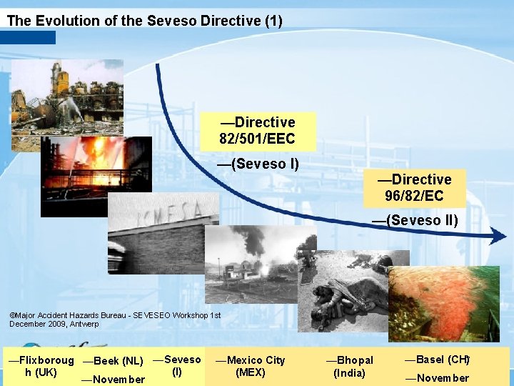 The Evolution of the Seveso Directive (1) —Directive 82/501/EEC —(Seveso I) —Directive 96/82/EC —(Seveso
