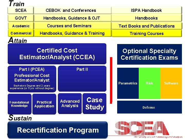 Train SCEA CEBOK and Conferences ISPA Handbook GOVT Handbooks, Guidance & OJT Handbooks Courses