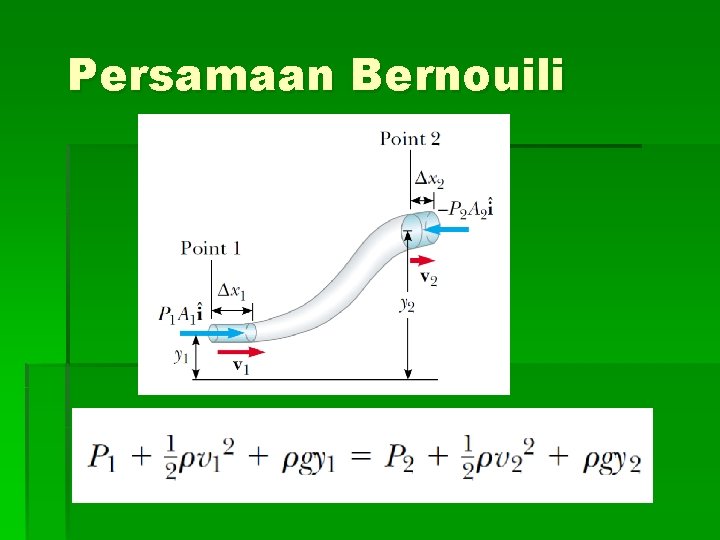 Persamaan Bernouili 