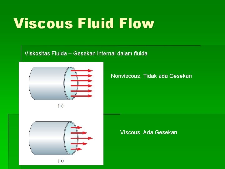 Viscous Fluid Flow Viskositas Fluida – Gesekan internal dalam fluida Nonviscous, Tidak ada Gesekan