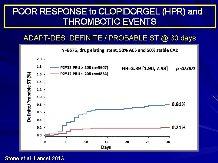 POOR RESPONSE to CLOPIDORGEL (HPR) and THROMBOTIC EVENTS ADAPT-DES: DEFINITE / PROBABLE ST @