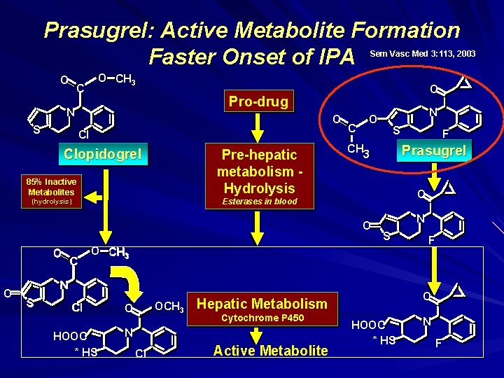 Prasugrel: Active Metabolite Formation Faster Onset of IPA Sem Vasc Med 3: 113, 2003