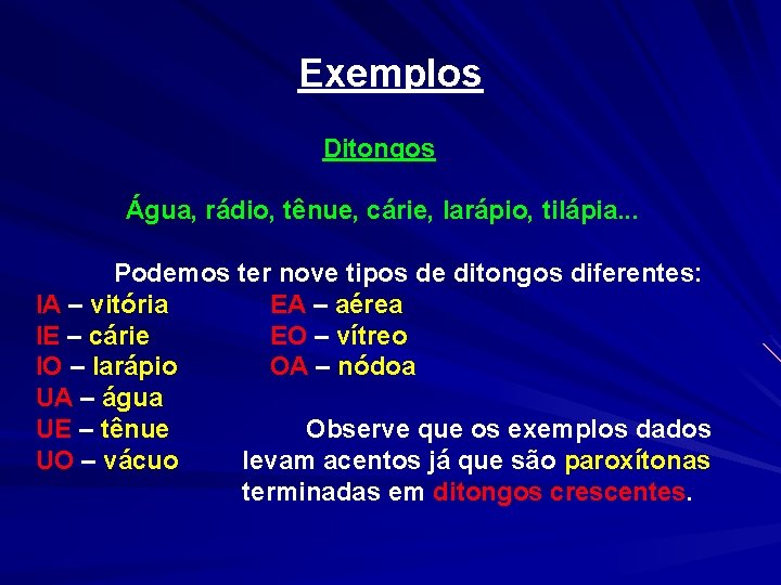 Exemplos Ditongos Água, rádio, tênue, cárie, larápio, tilápia. . . Podemos ter nove tipos