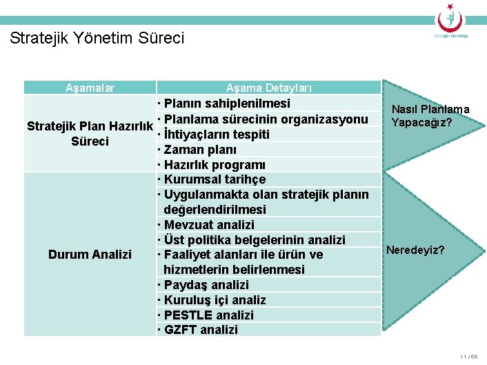 Stratejik Yönetim Süreci Aşamalar Aşama Detayları · Planın sahiplenilmesi · Planlama sürecinin organizasyonu Stratejik