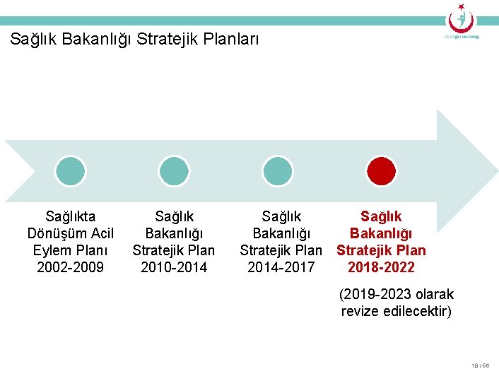 Sağlık Bakanlığı Stratejik Planları Sağlıkta Dönüşüm Acil Eylem Planı 2002 -2009 Sağlık Bakanlığı Stratejik