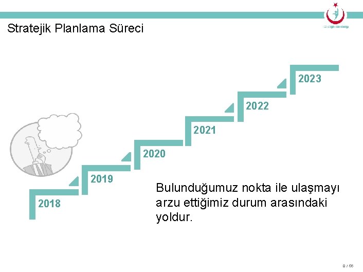 Stratejik Planlama Süreci 2023 2022 2021 2020 2019 2018 Bulunduğumuz nokta ile ulaşmayı arzu