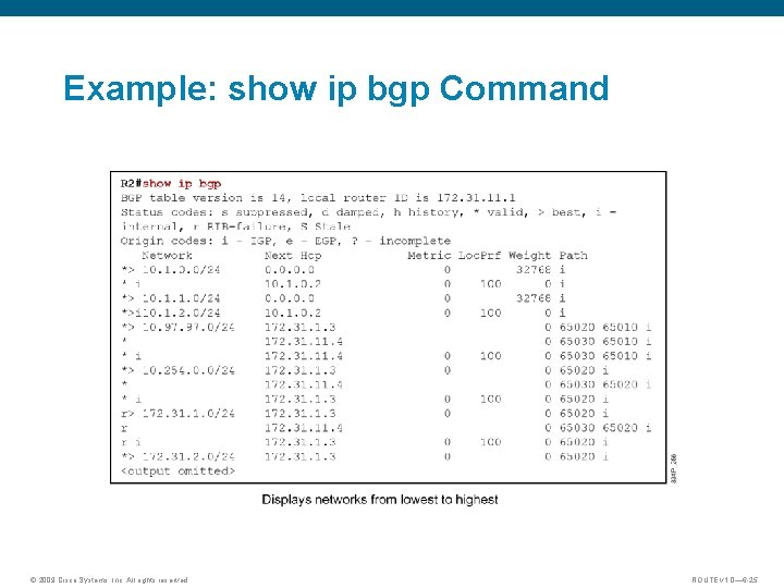 Example: show ip bgp Command © 2009 Cisco Systems, Inc. All rights reserved. ROUTE