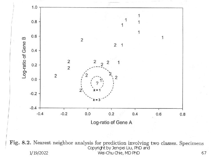 1/19/2022 Copyright by Jen-pei Liu, Ph. D and Wei-Chu Chie, MD Ph. D 67