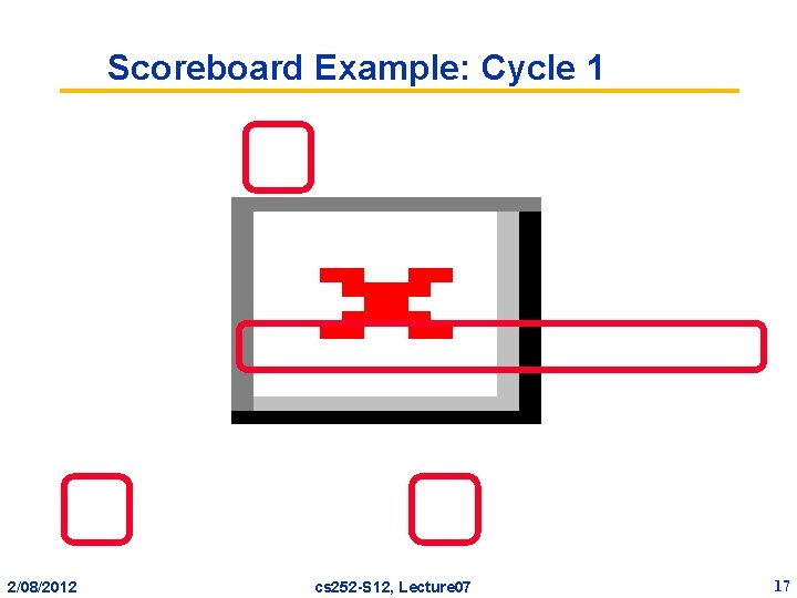 Scoreboard Example: Cycle 1 2/08/2012 cs 252 -S 12, Lecture 07 17 