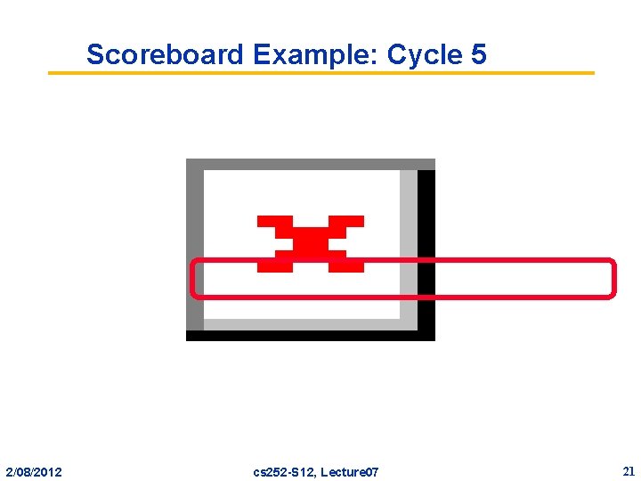 Scoreboard Example: Cycle 5 2/08/2012 cs 252 -S 12, Lecture 07 21 