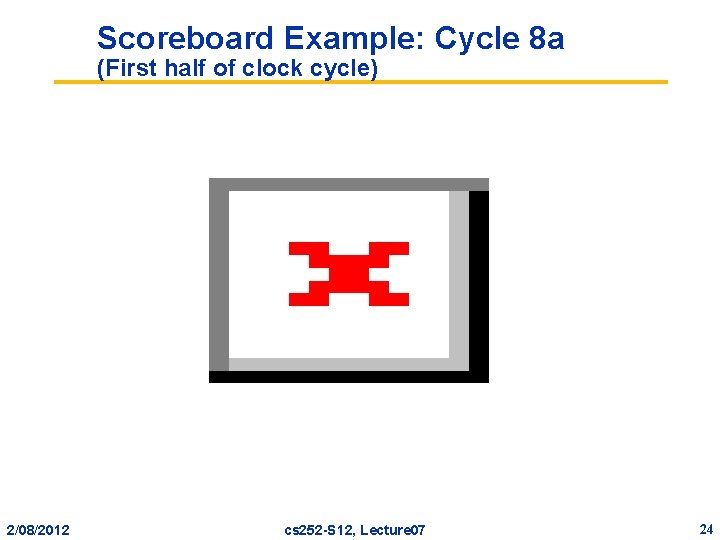 Scoreboard Example: Cycle 8 a (First half of clock cycle) 2/08/2012 cs 252 -S