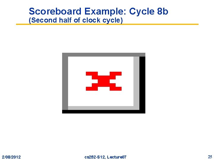 Scoreboard Example: Cycle 8 b (Second half of clock cycle) 2/08/2012 cs 252 -S