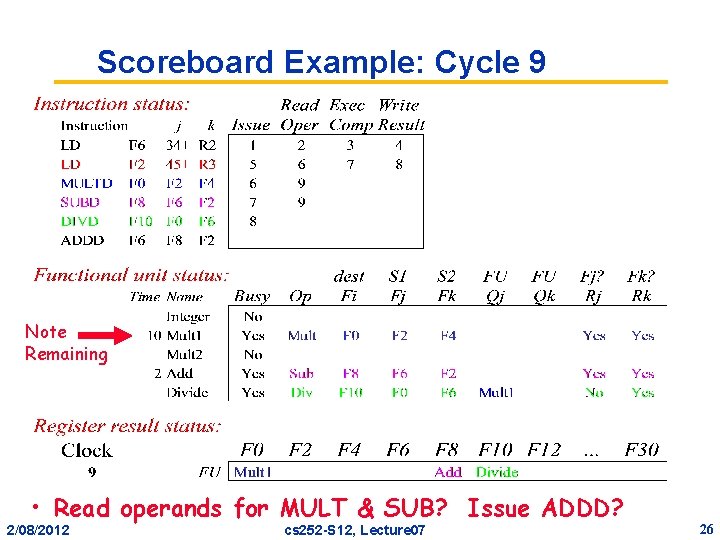 Scoreboard Example: Cycle 9 Note Remaining • Read operands for MULT & SUB? Issue