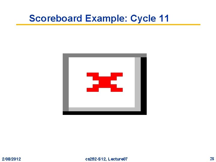 Scoreboard Example: Cycle 11 2/08/2012 cs 252 -S 12, Lecture 07 28 