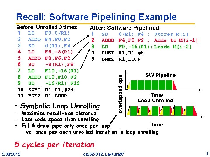 Recall: Software Pipelining Example After: Software Pipelined 1 2 3 4 5 • Symbolic