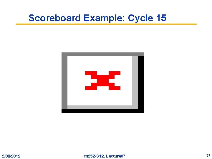 Scoreboard Example: Cycle 15 2/08/2012 cs 252 -S 12, Lecture 07 32 