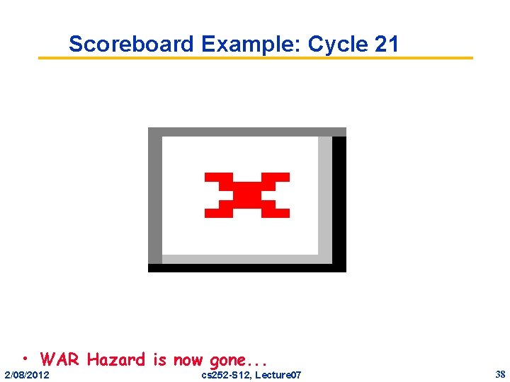 Scoreboard Example: Cycle 21 • WAR Hazard is now gone. . . 2/08/2012 cs