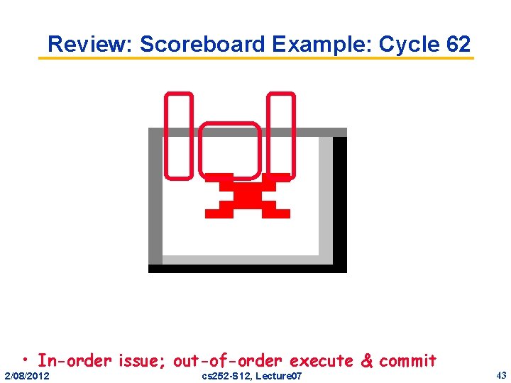 Review: Scoreboard Example: Cycle 62 • In-order issue; out-of-order execute & commit 2/08/2012 cs