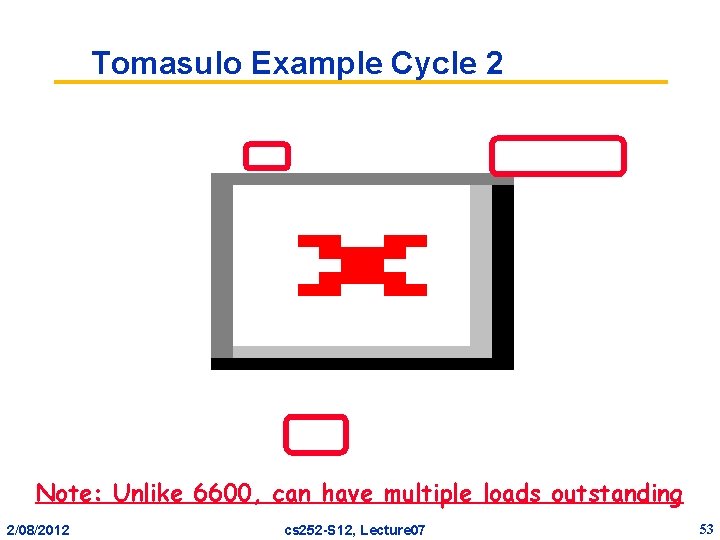 Tomasulo Example Cycle 2 Note: Unlike 6600, can have multiple loads outstanding 2/08/2012 cs