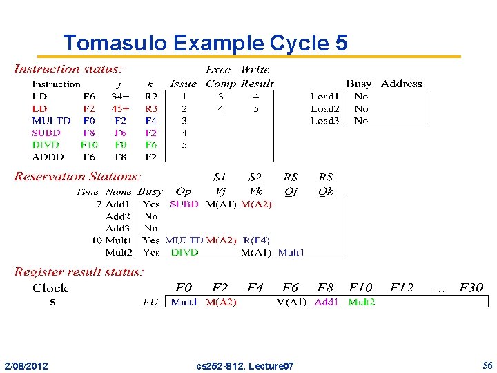 Tomasulo Example Cycle 5 2/08/2012 cs 252 -S 12, Lecture 07 56 