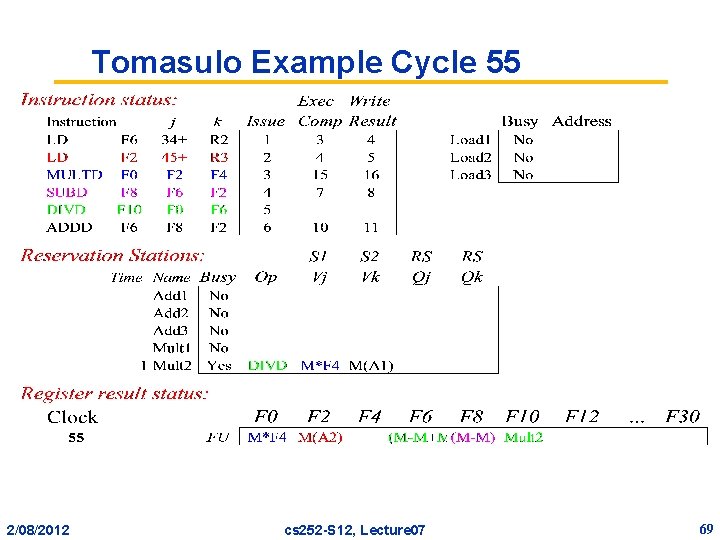 Tomasulo Example Cycle 55 2/08/2012 cs 252 -S 12, Lecture 07 69 