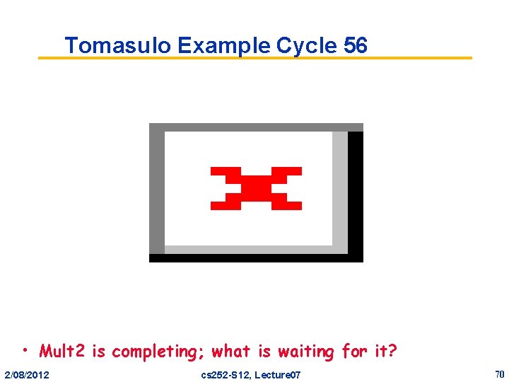 Tomasulo Example Cycle 56 • Mult 2 is completing; what is waiting for it?