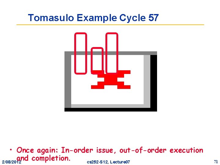 Tomasulo Example Cycle 57 • Once again: In-order issue, out-of-order execution and completion. 2/08/2012