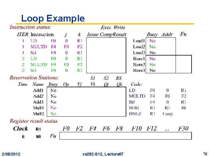 Loop Example 2/08/2012 cs 252 -S 12, Lecture 07 76 